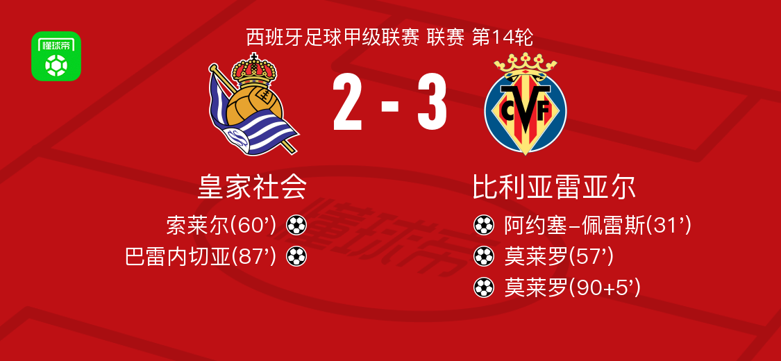 爱游戏体育-比利亚雷亚尔发布备战花絮，关键时刻官宣签约，国王杯任务艰巨，数据趋势出现新变化(比利亚雷亚尔vs阿拉维斯前瞻预测)