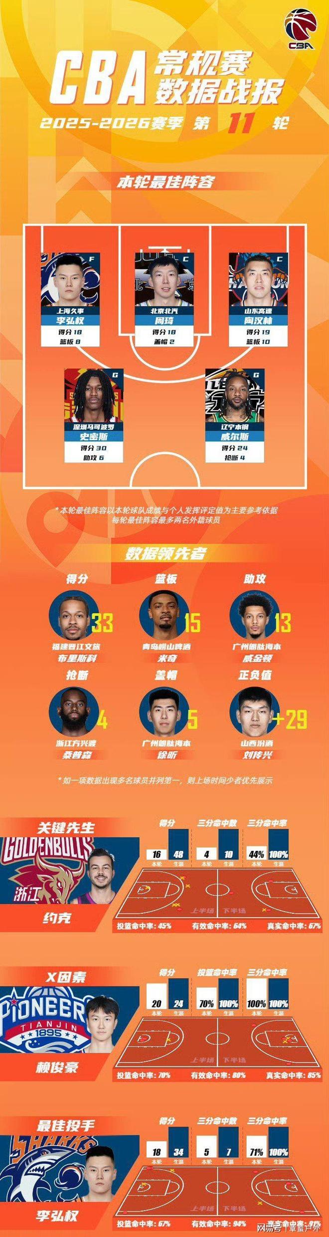 爱游戏入口-关于刚刚！转会期犹他爵士备战CBA常规赛赛前深圳男篮调整名单——法甲节点到来，深圳男篮赛前门线救险的信息